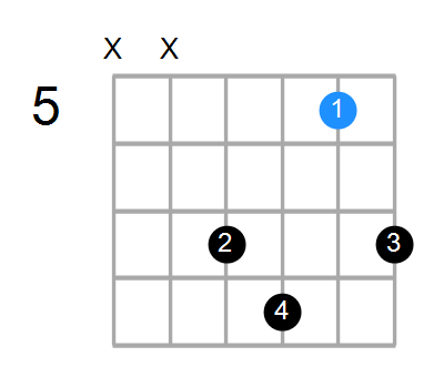Emaj7sus4 Chord